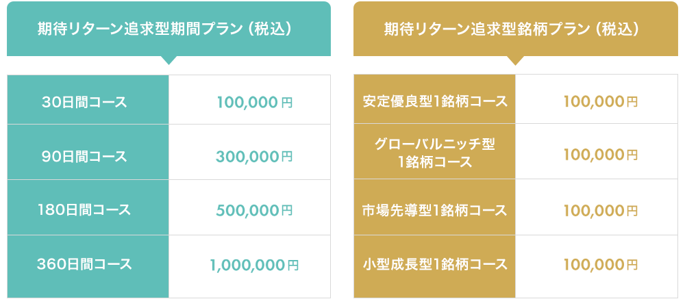 有料商品の内容