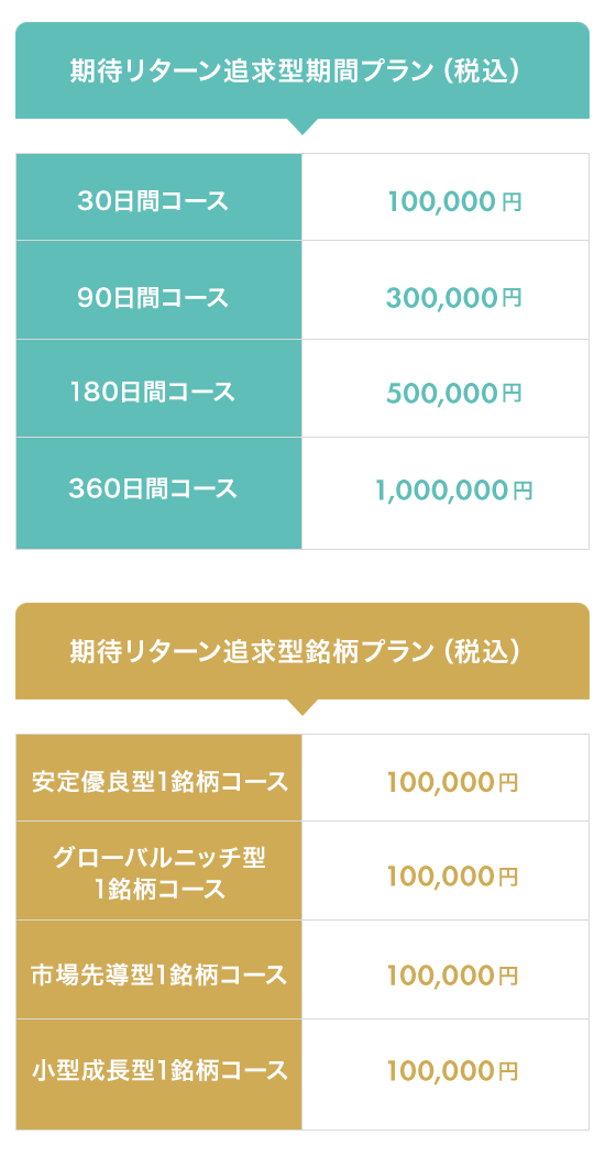 有料商品の内容